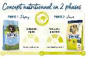 JUNIOR GIANT Agneau & Riz 15kg